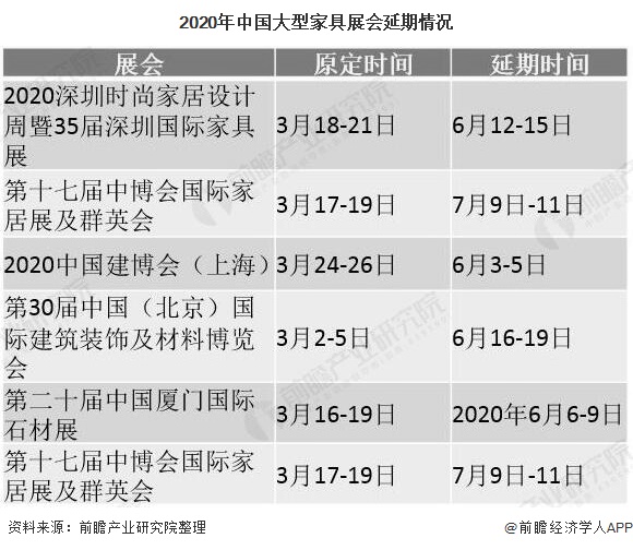 2020年中国大型家具展会延期情况