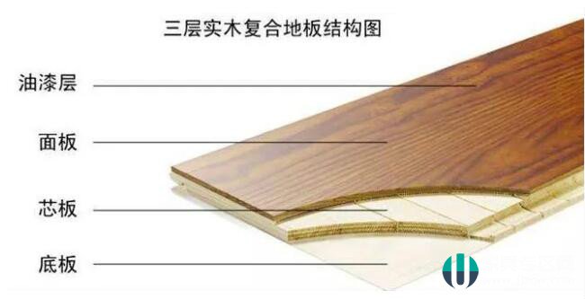 复合地板和实木地板的区别