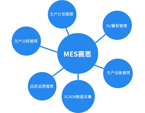 埃夫特江西共享工厂二期&赛思家居 MES系统数字化标识验证项目正式启动